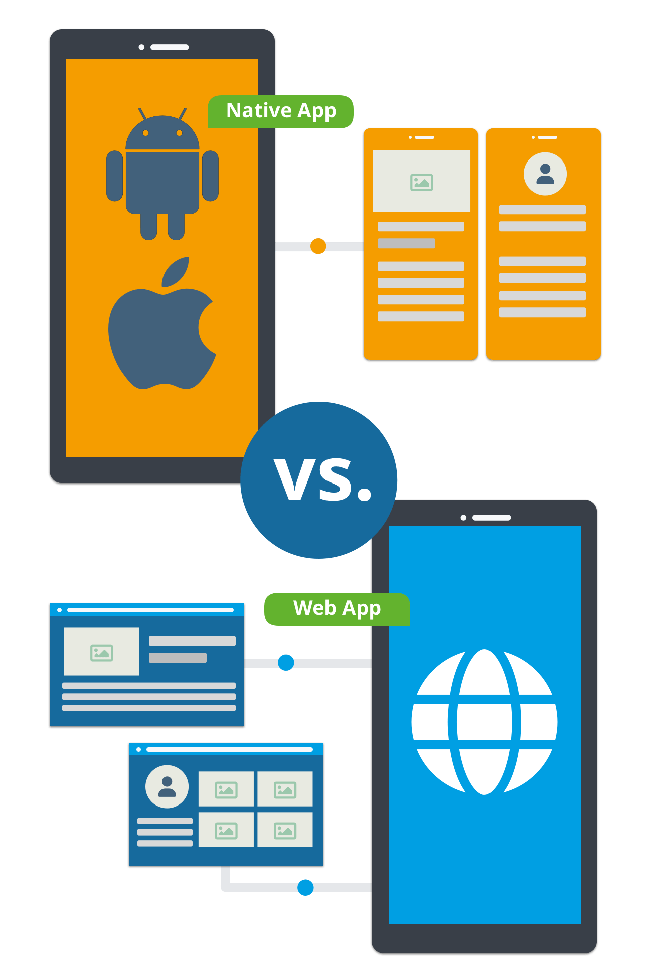 Native App vs Web-App | Event-Tech-Partner