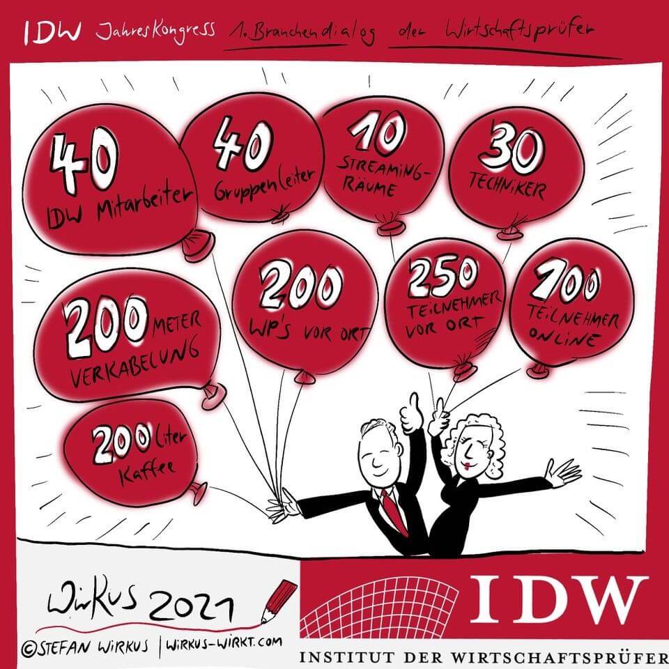 1. IDW Jahreskongress in Zahlen